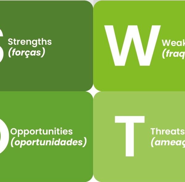 Explicando a Análise SWOT
