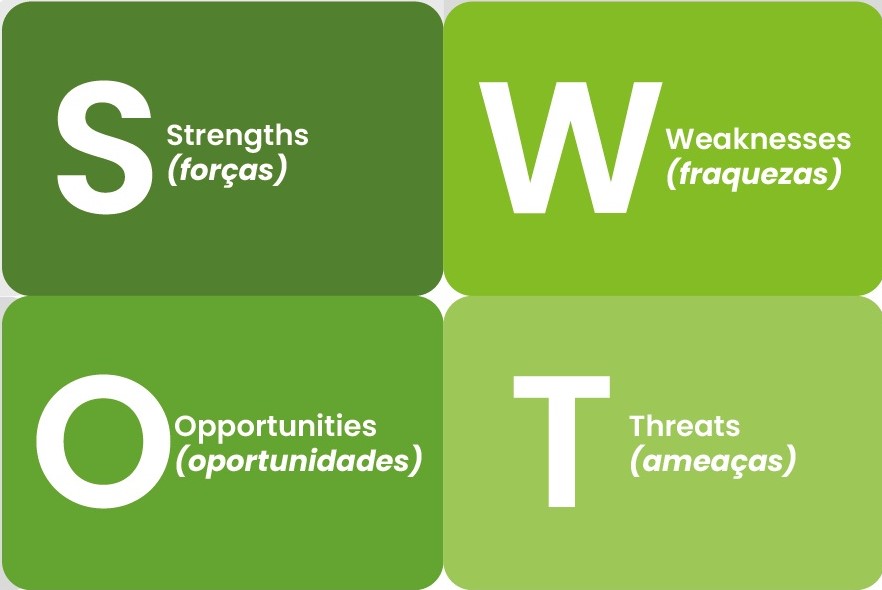 Análise SWOT: o que é e como usar (forças, fraquezas, oportunidades e  ameaças) - Significados